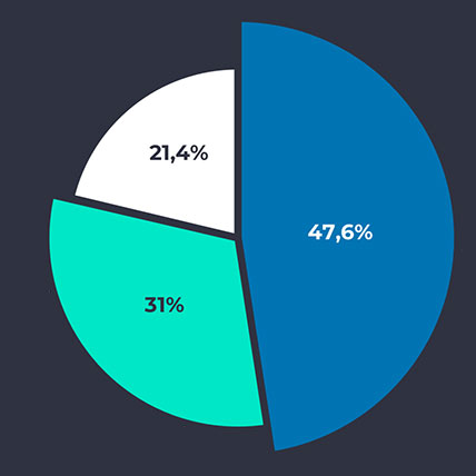 Primax Reggen in numbers