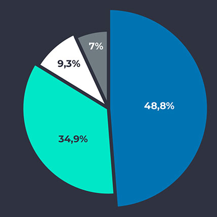 Primax Reggen in numbers